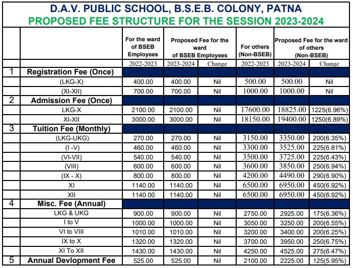 to DAV Public School